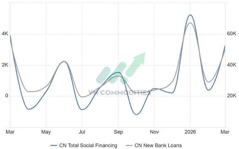 Tăng trưởng t&iacute;n dụng của Trung Quốc thấp hơn kỳ vọng